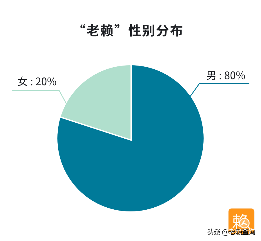“老赖”到底长什么样？“老赖”画像告诉你：