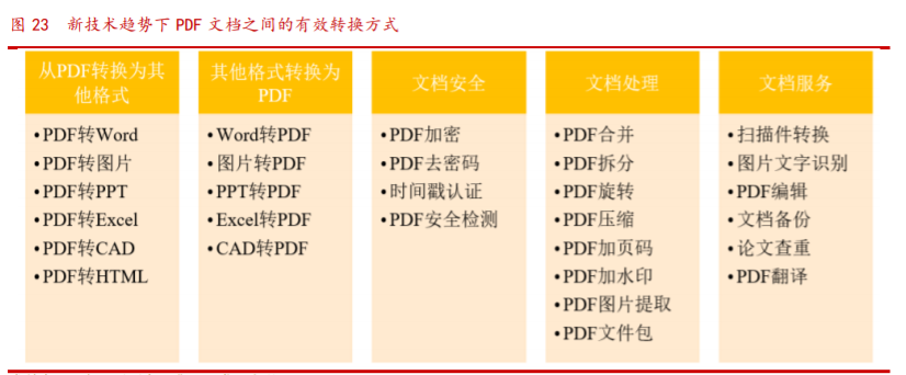 福昕软件投资价值分析：PDF的中国名片，力争全球领先