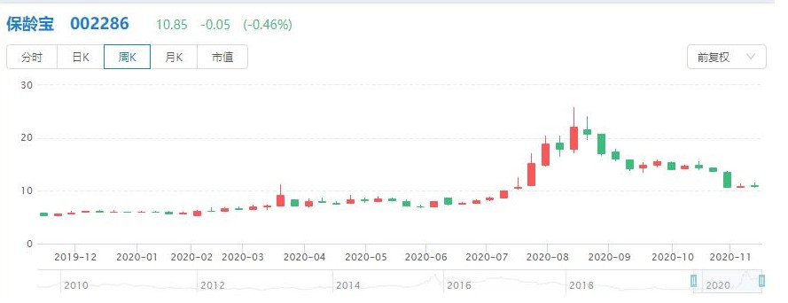 喝出糖尿病的“无糖气泡水”，开始收割新中产