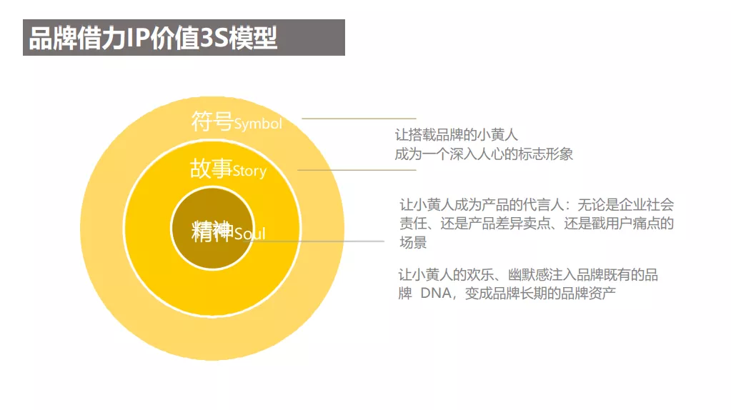 价值1000万的整合营销方案是什么样的？