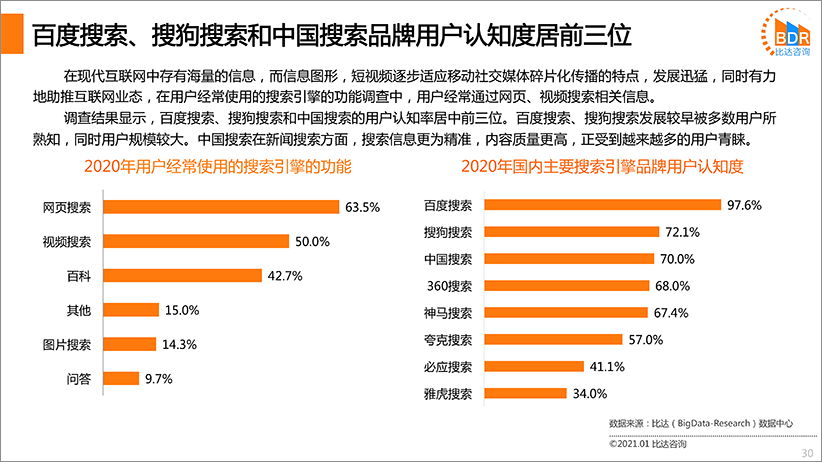 国内搜索引擎产品市场发展报告2020（简版）