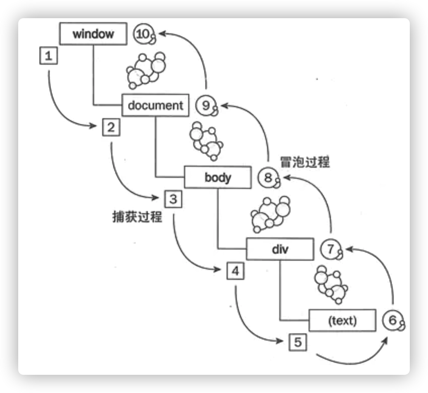 JavaScript 中的事件委托