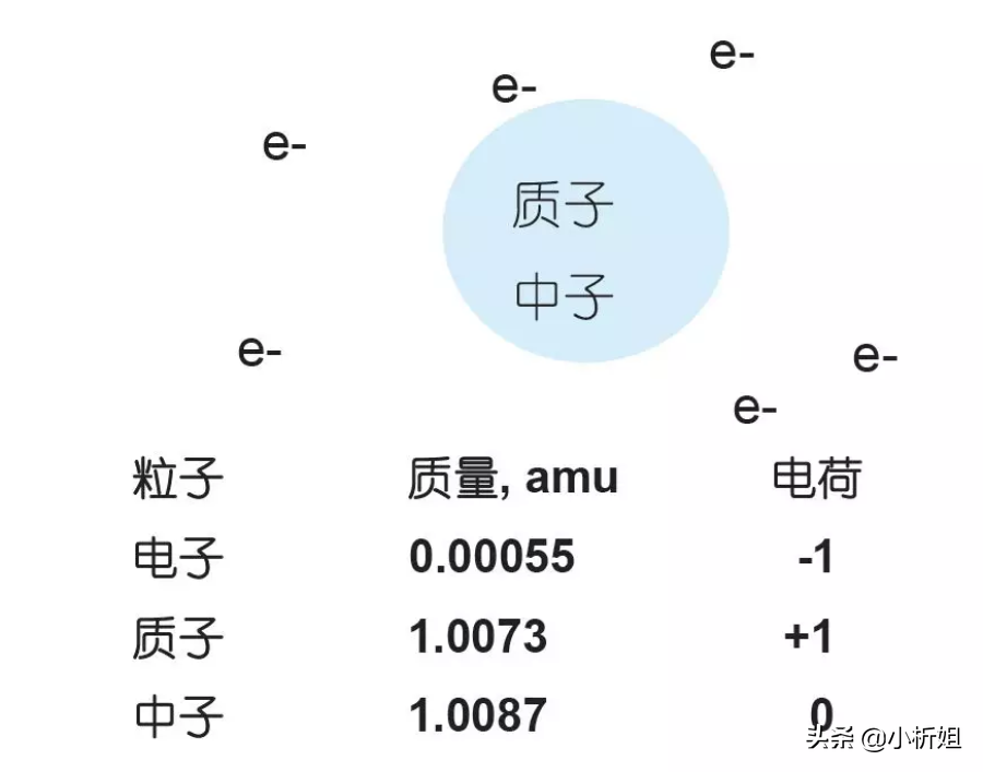 學(xué)習(xí)質(zhì)譜一定要知道的6組概念