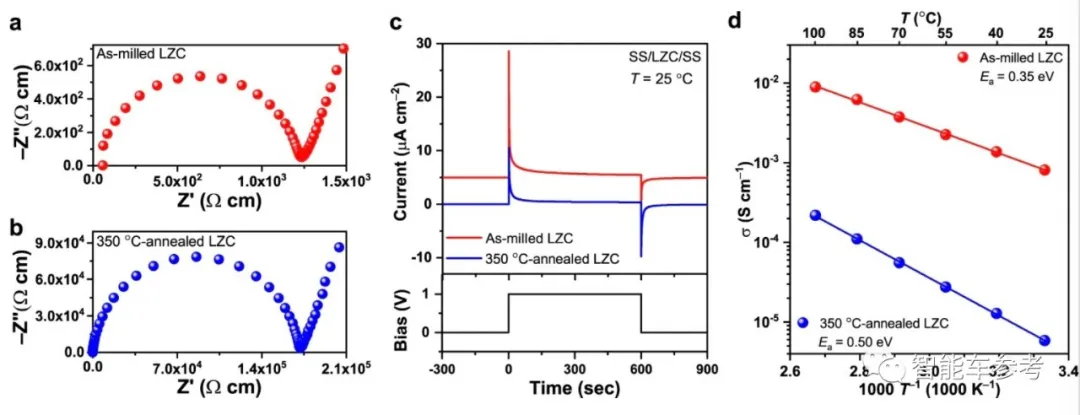 中科大团队突破固态电池成本瓶颈,暴降94%!成果登上Nature子刊