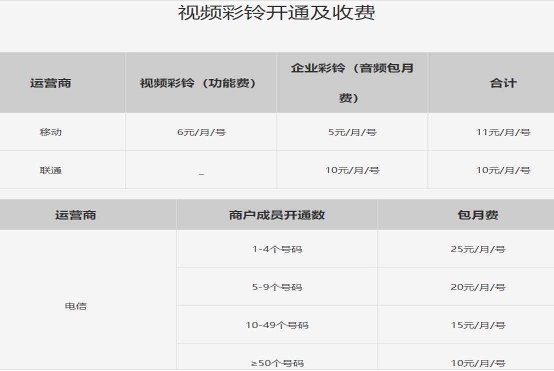 移动视频彩铃怎么设置好吗，怎么移动视频彩铃怎么设置