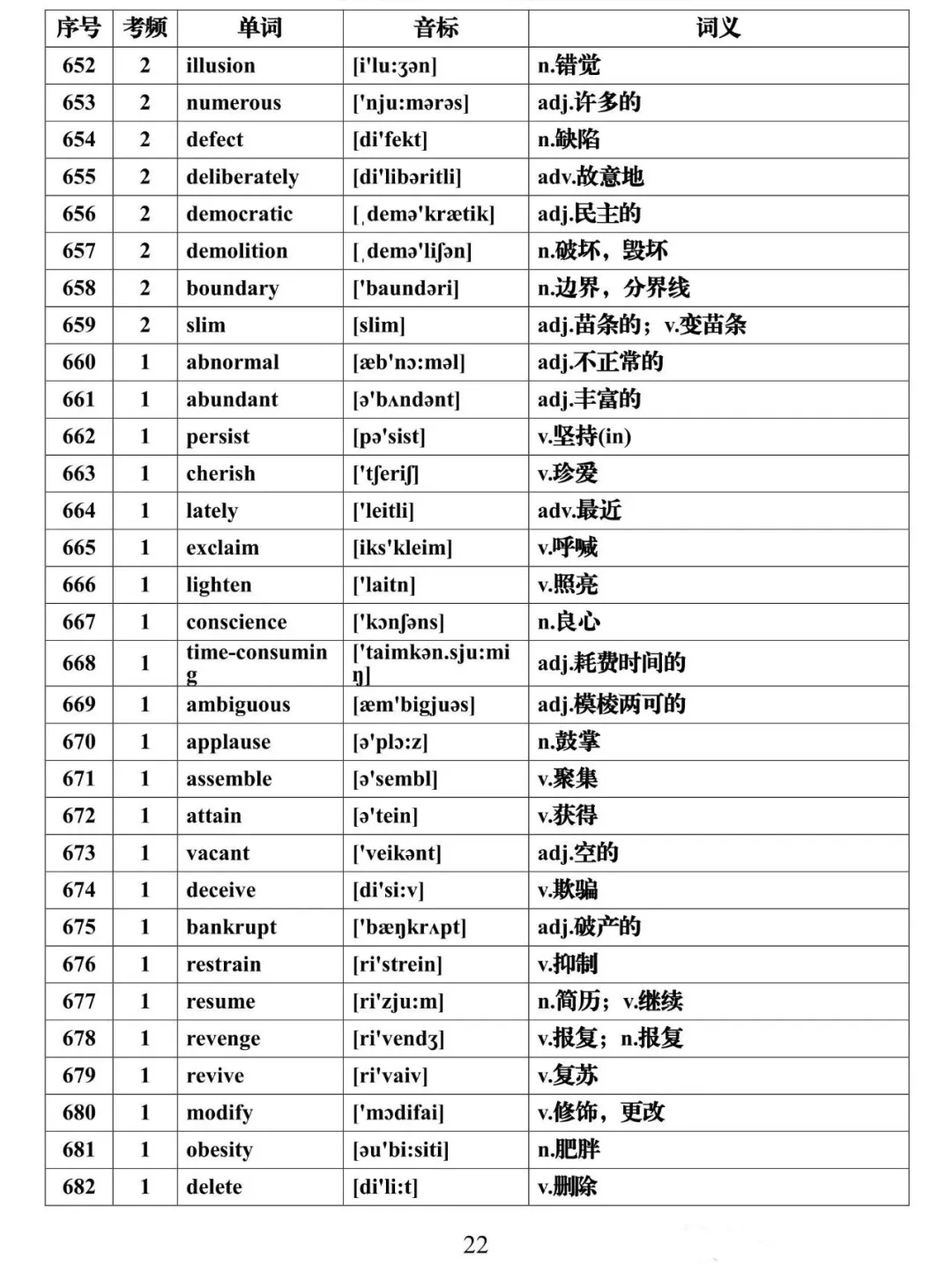 2021高考英语必背688个高频词汇全集，建议每天背一些