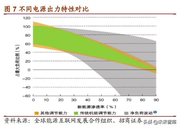 储能行业研究报告:储能步入成长期,商业储能、电网储能发展将加速
