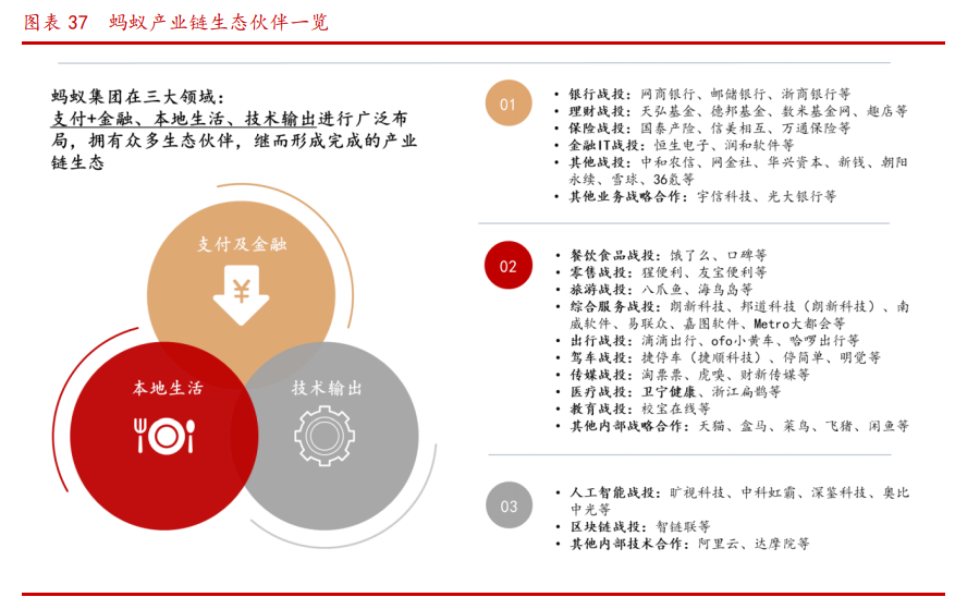 蚂蚁金融帝国产业链深度报告：四大问题，三大主线