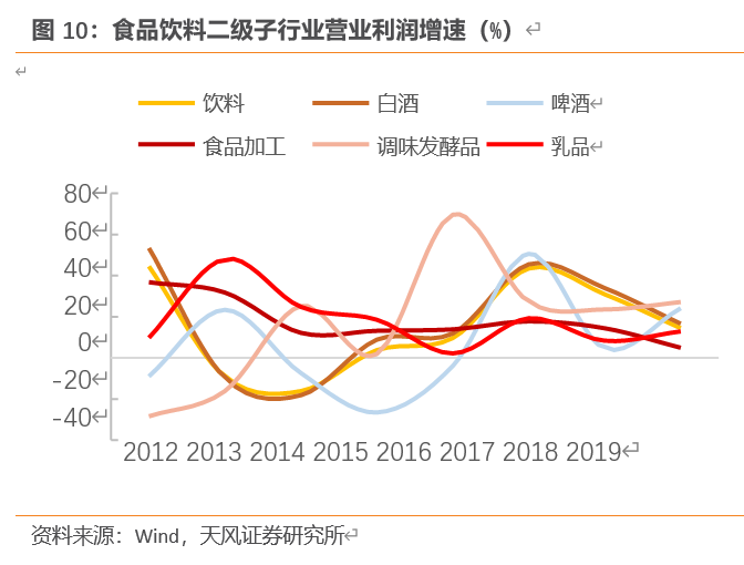 农夫山泉深度剖析：站在软饮料黄金分割点的王者