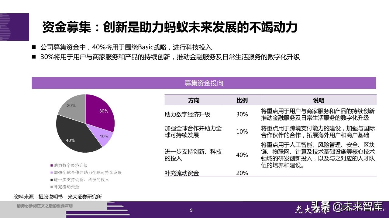 蚂蚁集团招股书深度解读：金融为体，科技为用