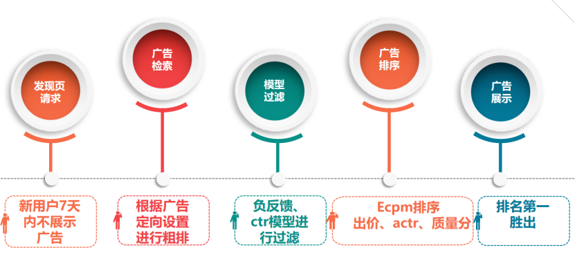 快手做广告的效果怎么样啊？