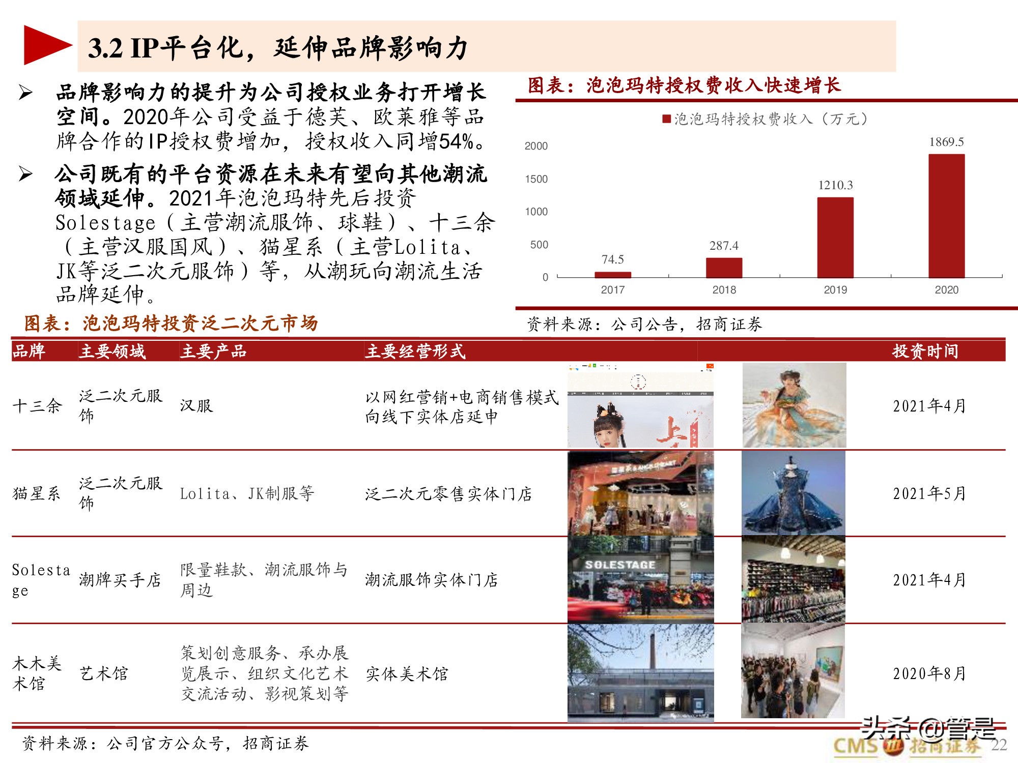 泡泡玛特专题研究报告：泡泡玛特的竞争壁垒是什么？