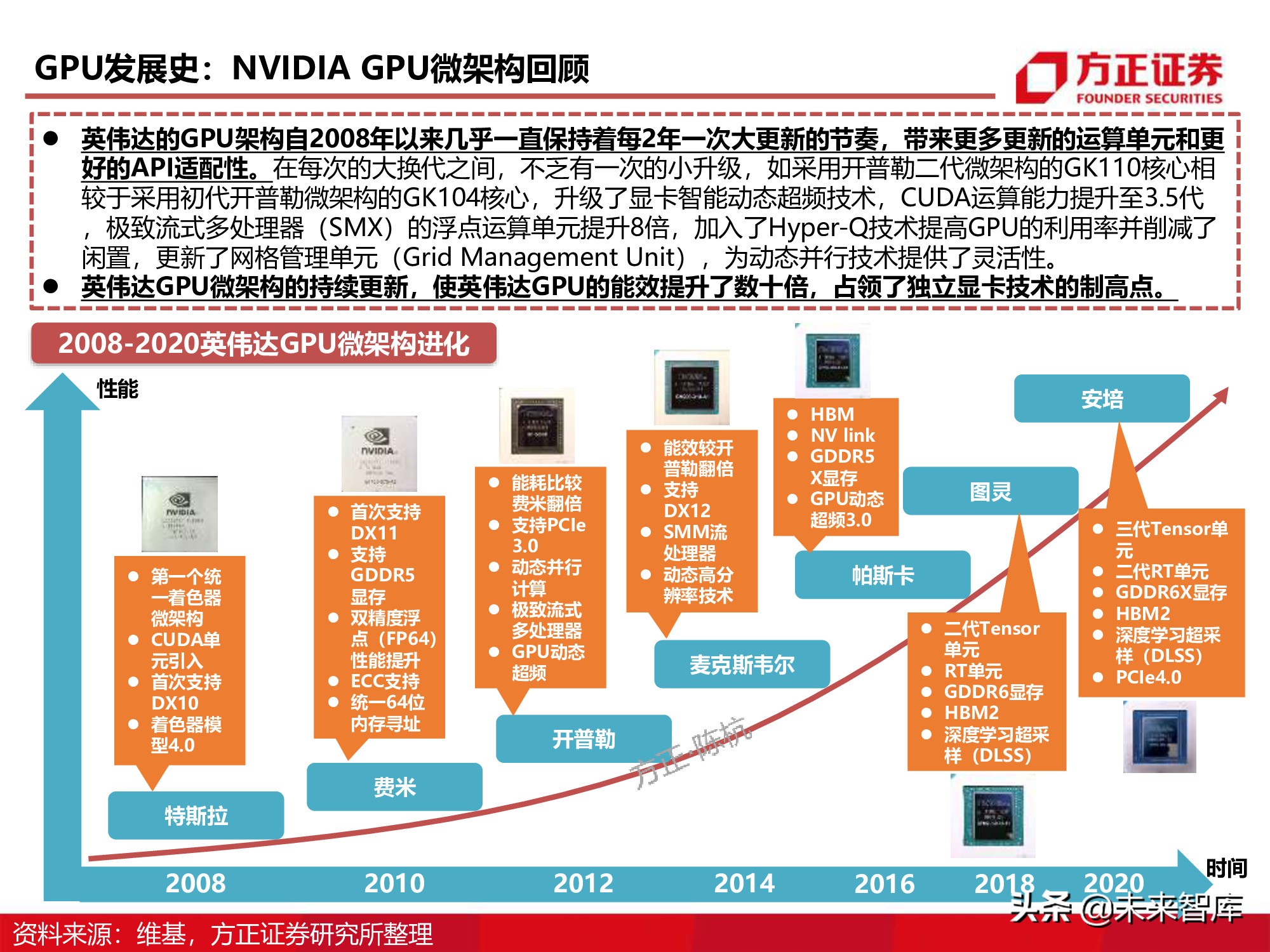 GPU图形处理器行业深度研究报告：GPU研究框架