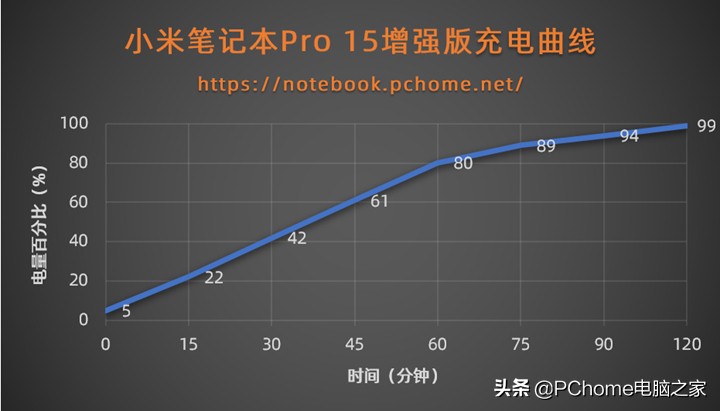 十代酷睿+智慧互传 小米笔记本Pro15增强版评测