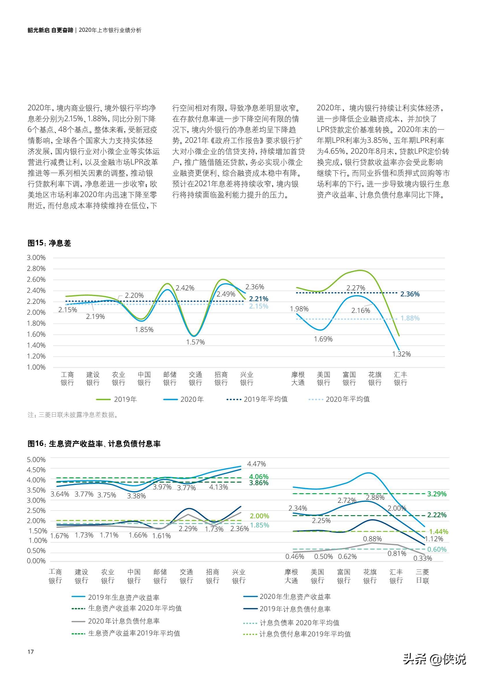 中国银行业2020年发展回顾及2021年展望（德勤）