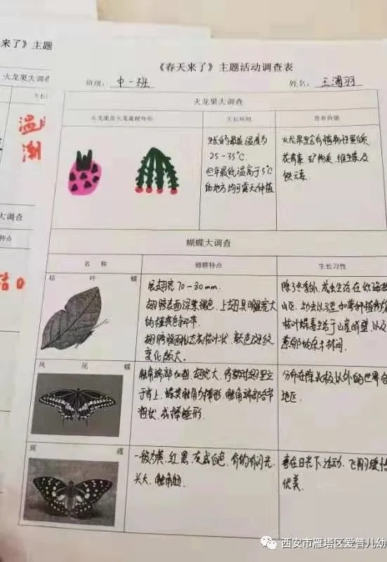 ����عˡ����ն��׶�԰�а�����ѧ��ʵ�߽���δ��