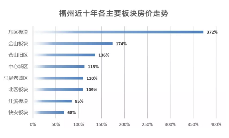 千亿级「超级IP」炼成，福州迎来东二环时代
