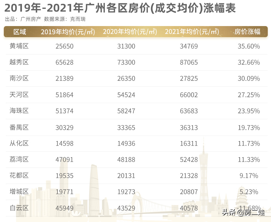 2021年，我第一次劝人别买房