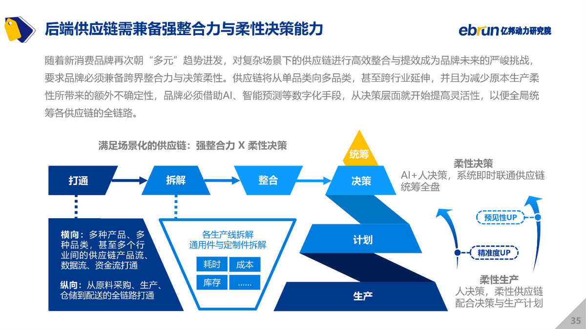 億邦動力研究院發(fā)布《2021中國新消費品牌發(fā)展洞察報告》