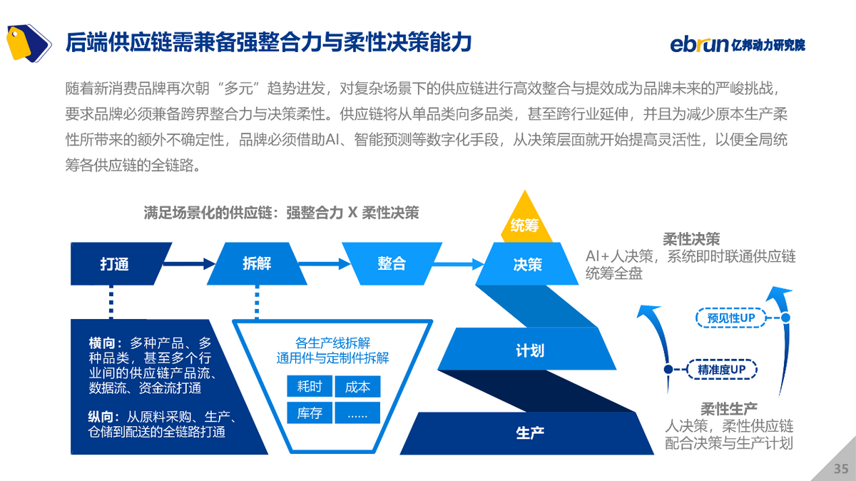 亿邦动力研究院发布《2021中国新消费品牌发展洞察报告》