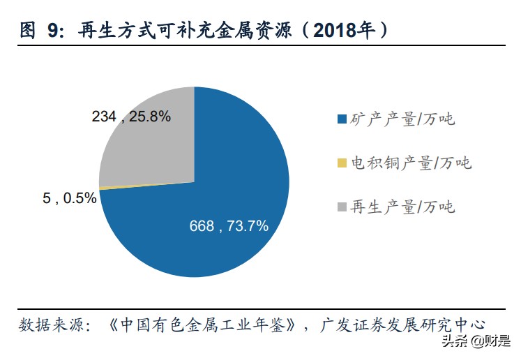 危废资源化处理专题研究报告：危废资源化格局演绎之路