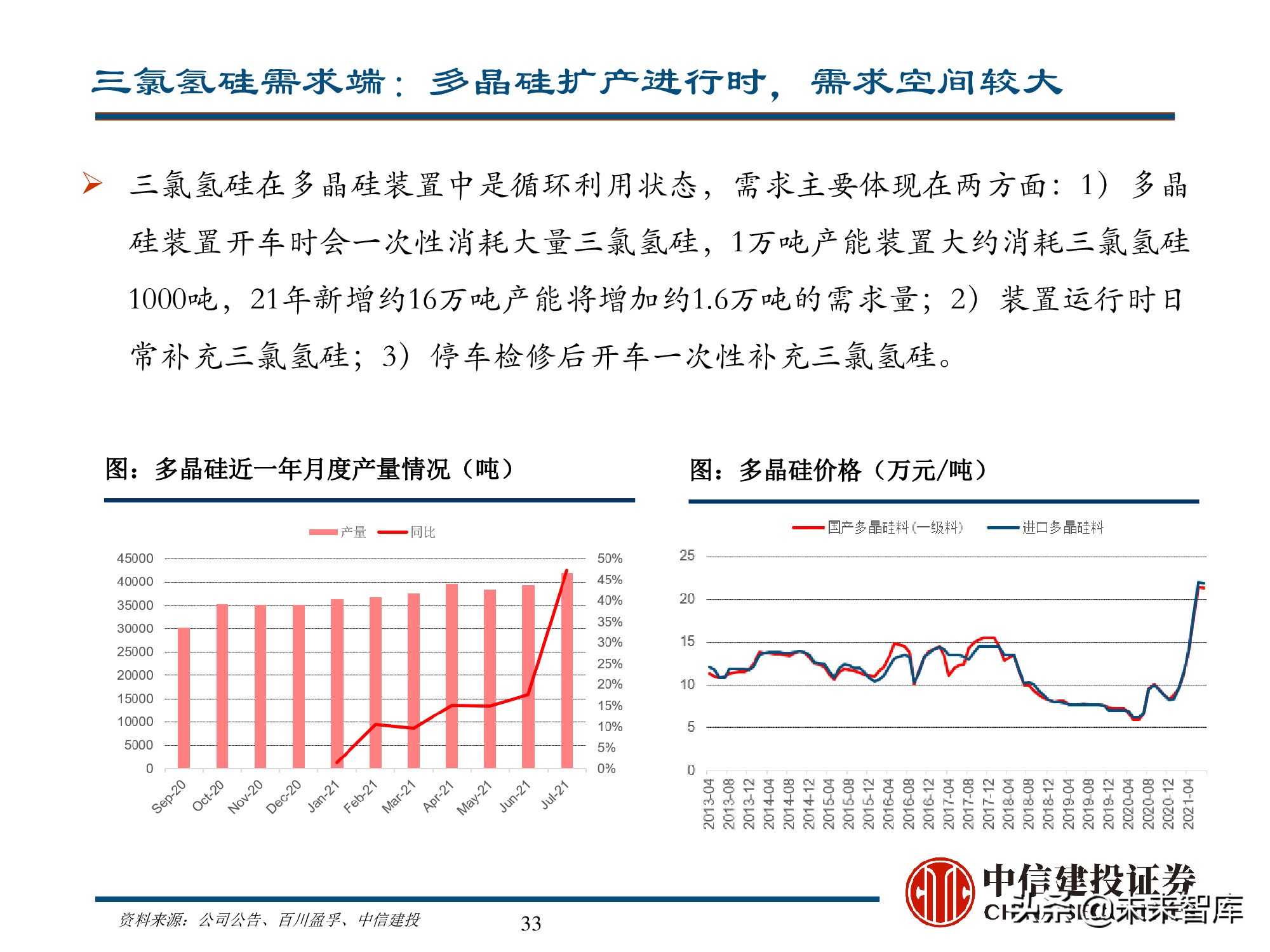 新能源材料行业深度研究报告：始于周期，赋予成长