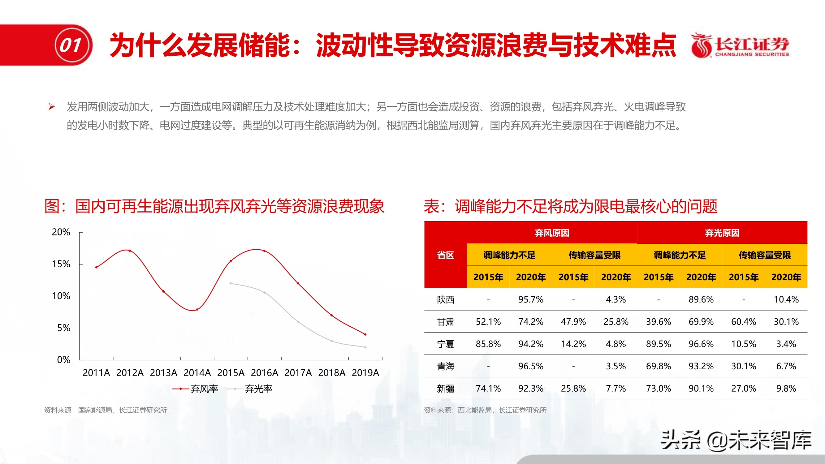 储能行业深度报告：储能与能源革命的未来