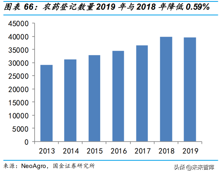 基础化工行业专题：农药行业深度研究与投资策略