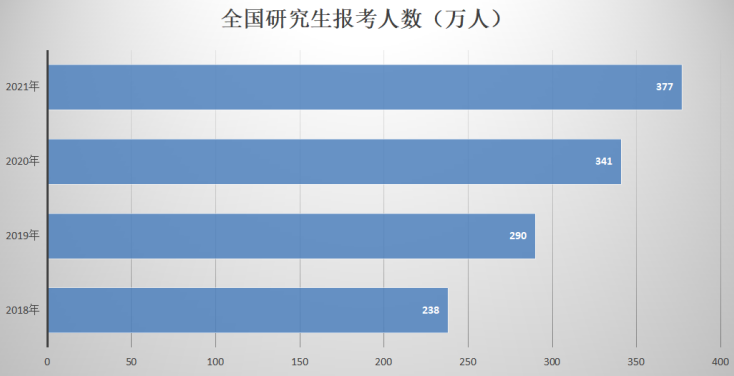 春招之下，909万应届生的去与留