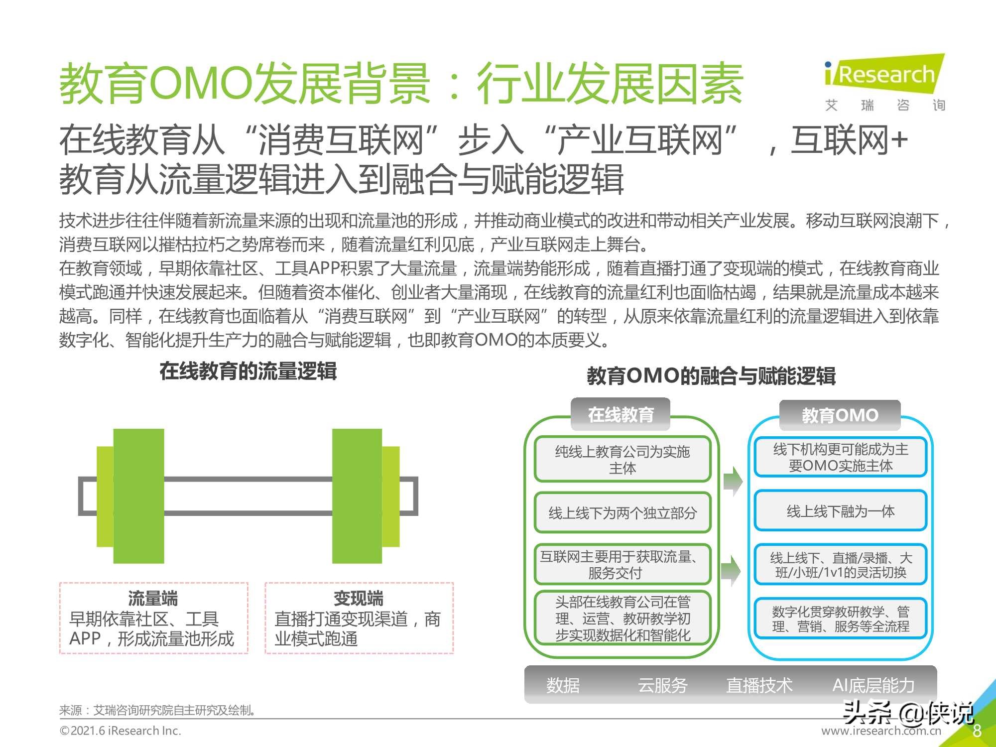 2021年中国教育OMO发展趋势报告（艾瑞咨询）