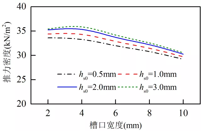 哈工大罗俊团队特稿：双交替极横向磁通直线电机的优化与设计