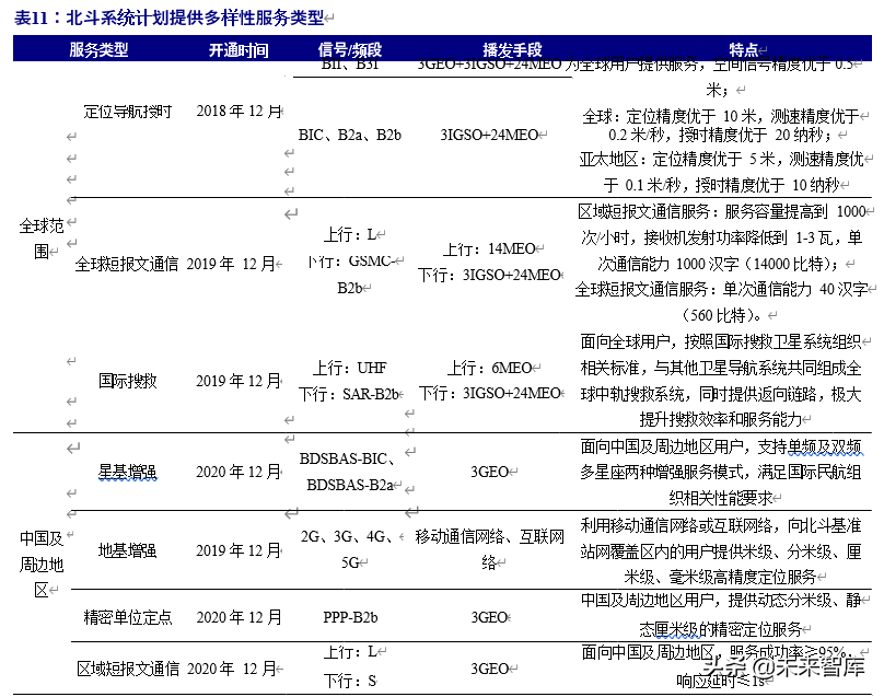 北斗导航产业链深度报告：百分百自主可控，能否晋升导航头牌