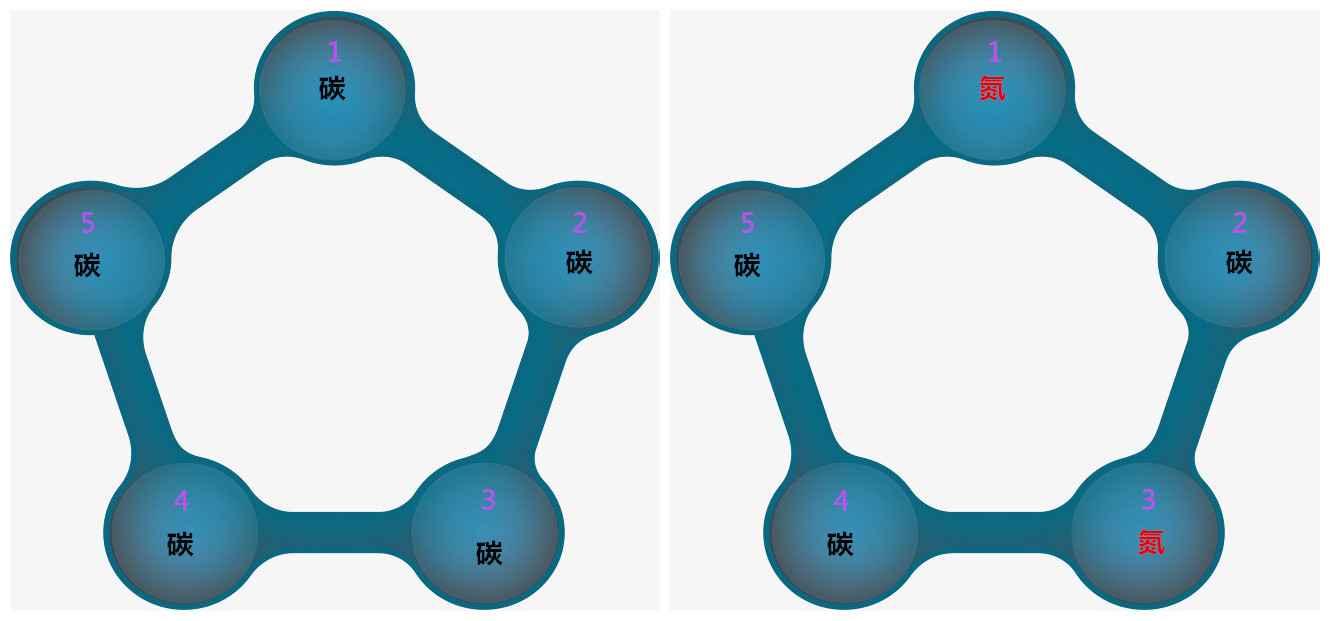 分子的世界是變化多端的，微小的變化就能改變分子的結(jié)構(gòu)
