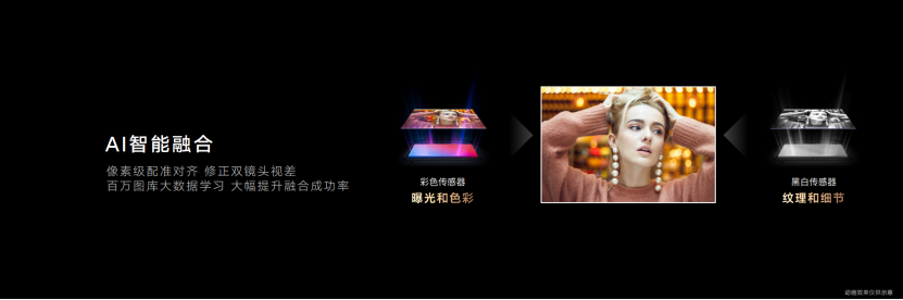 开启计算摄影技术新时代？荣耀Magic3融合影像技术颠覆你的想象