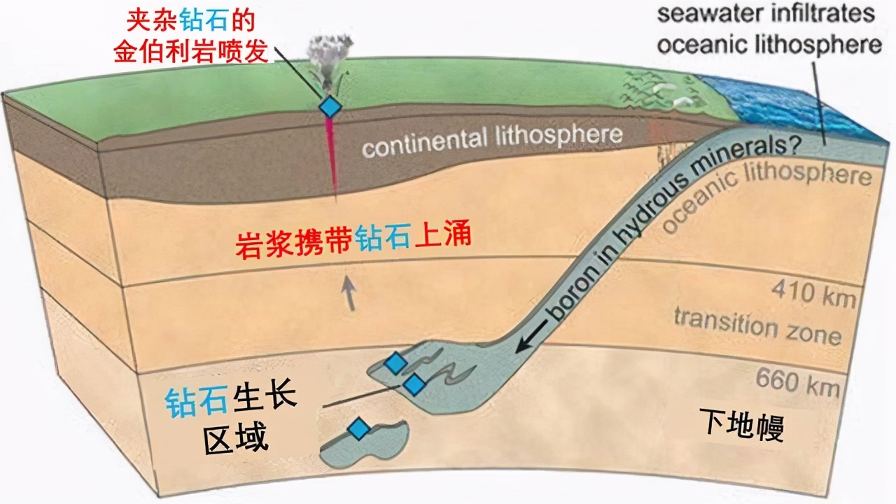 海底火山在海洋中噴發(fā)，為什么海水無法澆滅？專家：兩者原理不同