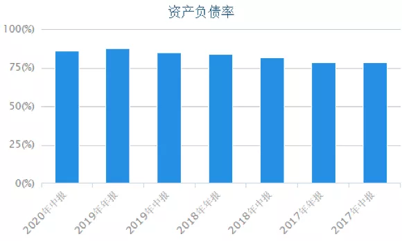 中国奥园2020年半年报：营收净利双增，产品品质有待提升