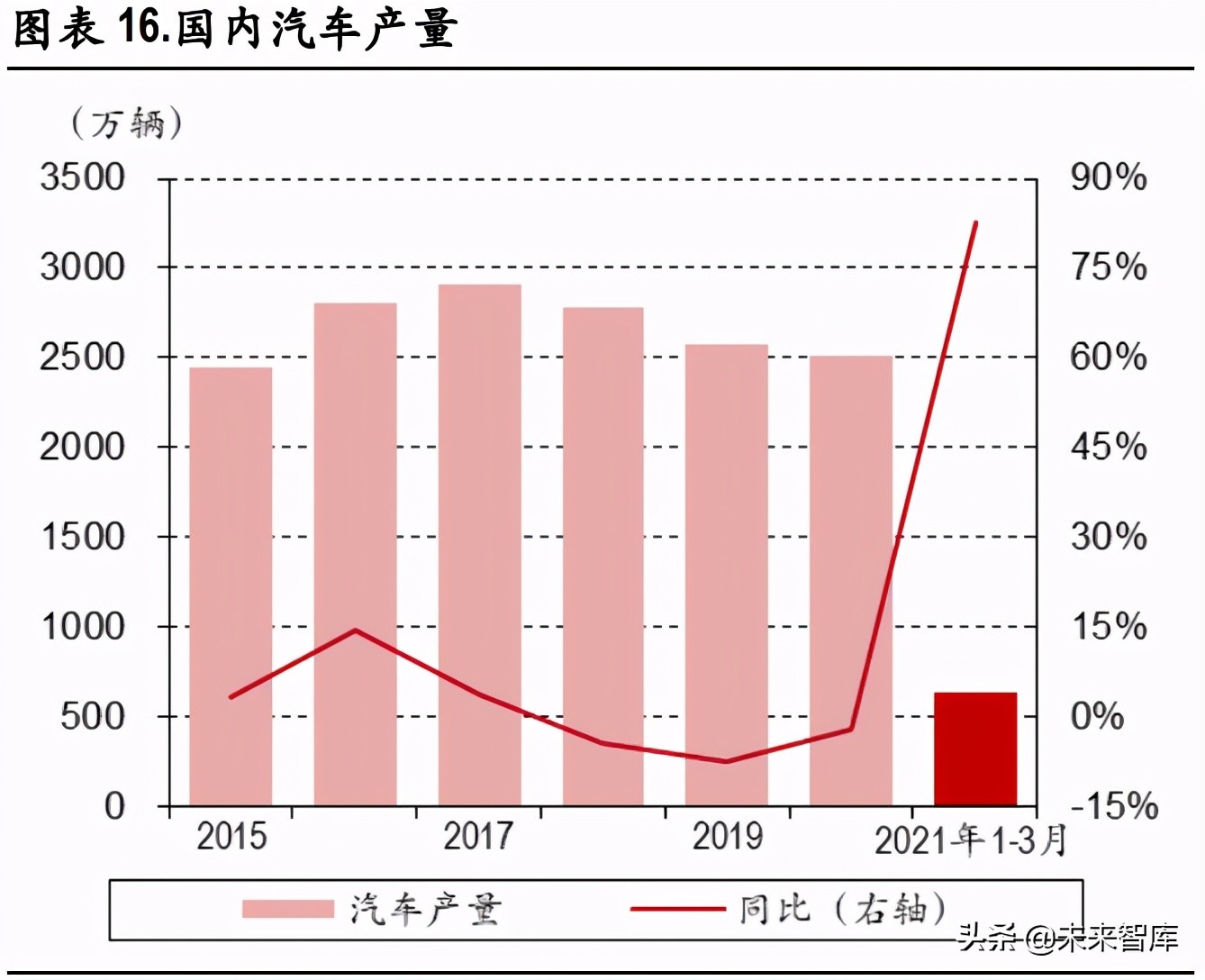 化工行业研究：碳中和背景下的产业升级与集中度提升是未来主基调