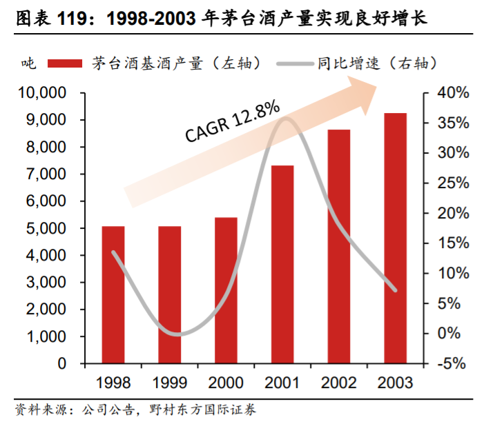 贵州茅台深度解析：一枝独秀的超高端白酒品牌