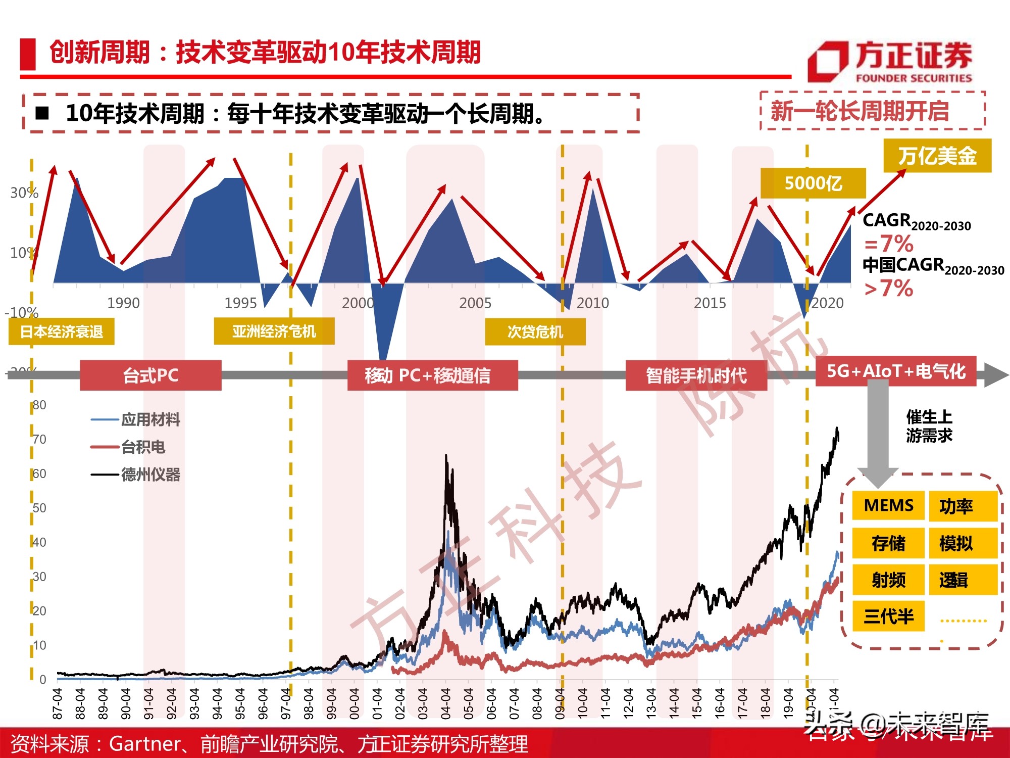 半导体刻蚀机行业112页深度研究报告