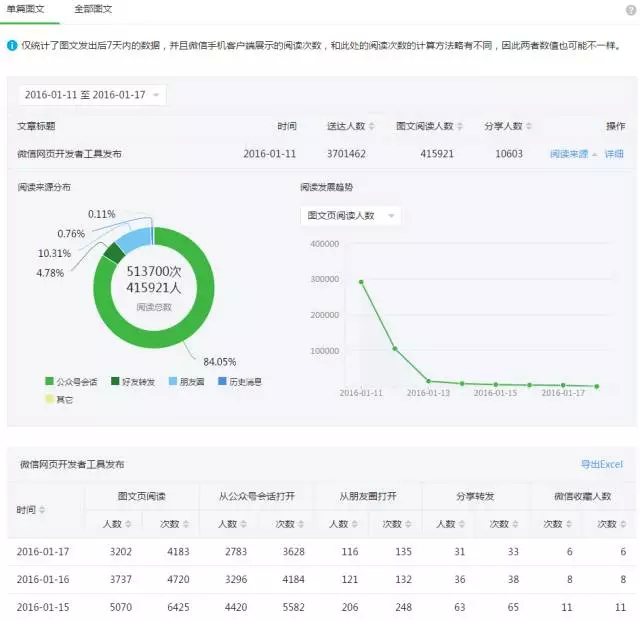 公众号数据分析平台什么比较好？答案就在这里