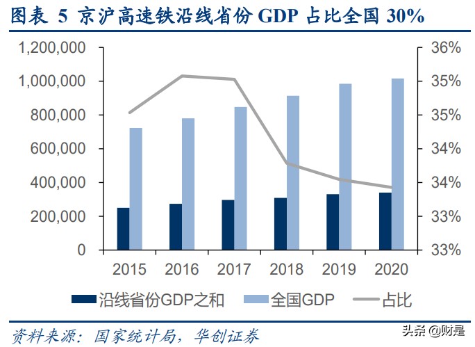 京沪高铁深度研究报告：黄金线路核心资产