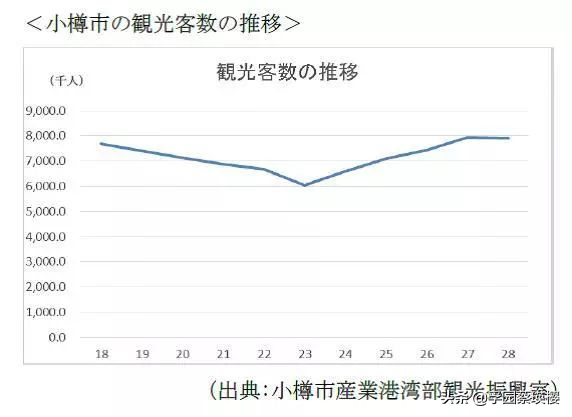 没落的东北港口城市：浪漫之城逆袭之路，北海