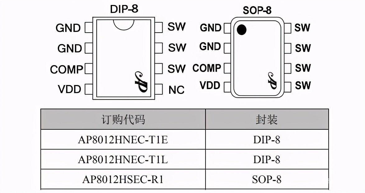 AP8012H可PIN to PIN ST Viper12A