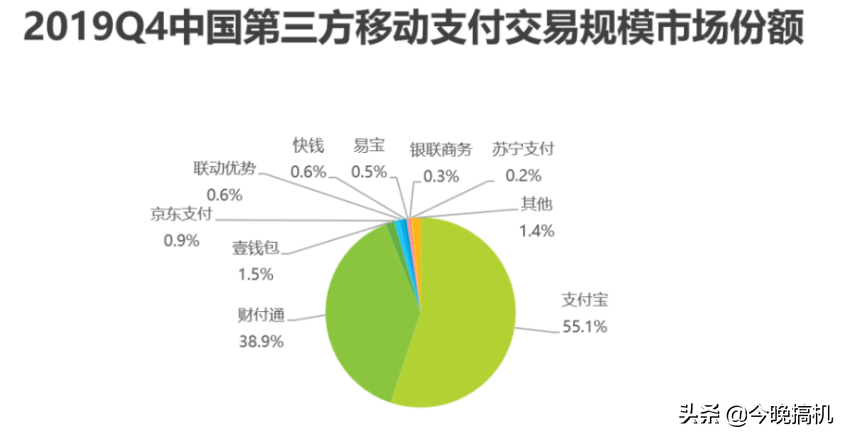 取消收费！支付宝宣布新决定，借呗用户终于等到了