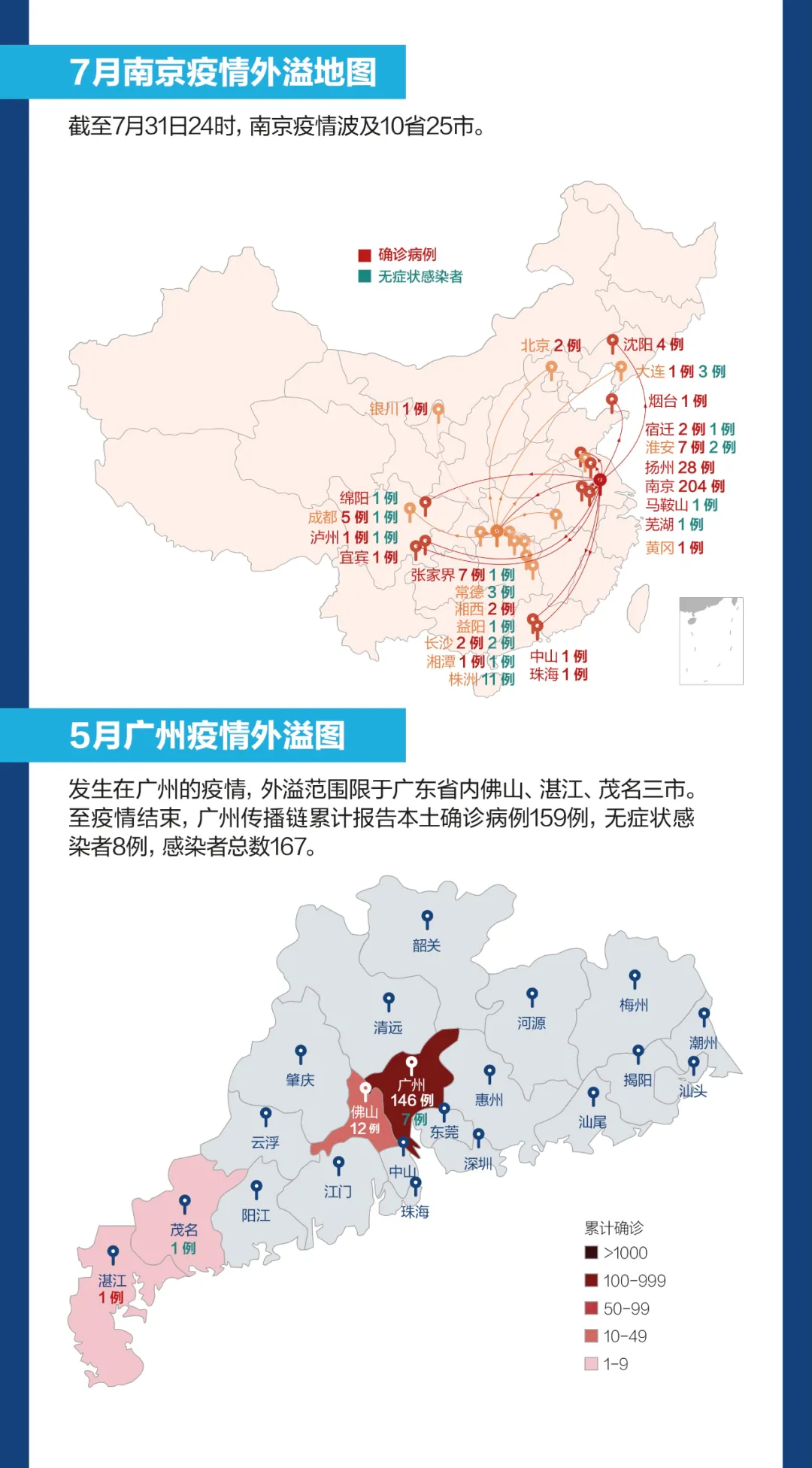 同为德尔塔毒株，为何在广州未出省，南京波及10省25市？
