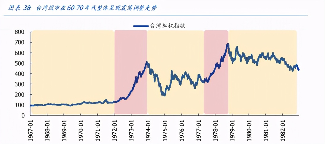 五轮全球股市泡沫破灭始末：当下有何借鉴？