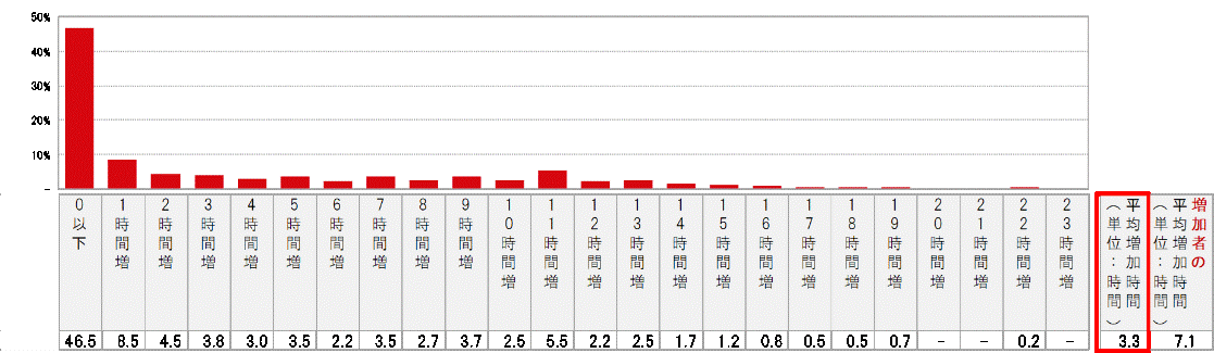 均价1.1亿楼盘开卖即售罄！日本房市开始反冲了？