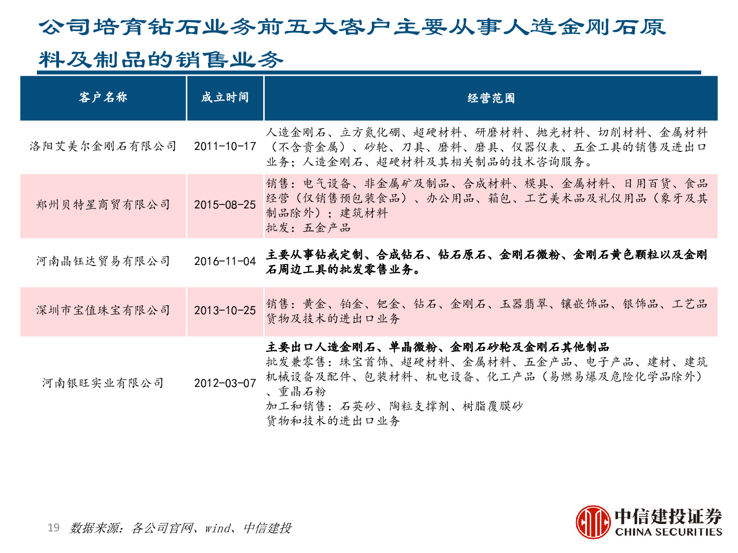 力量钻石专题报告：快速崛起的培育钻石制造商