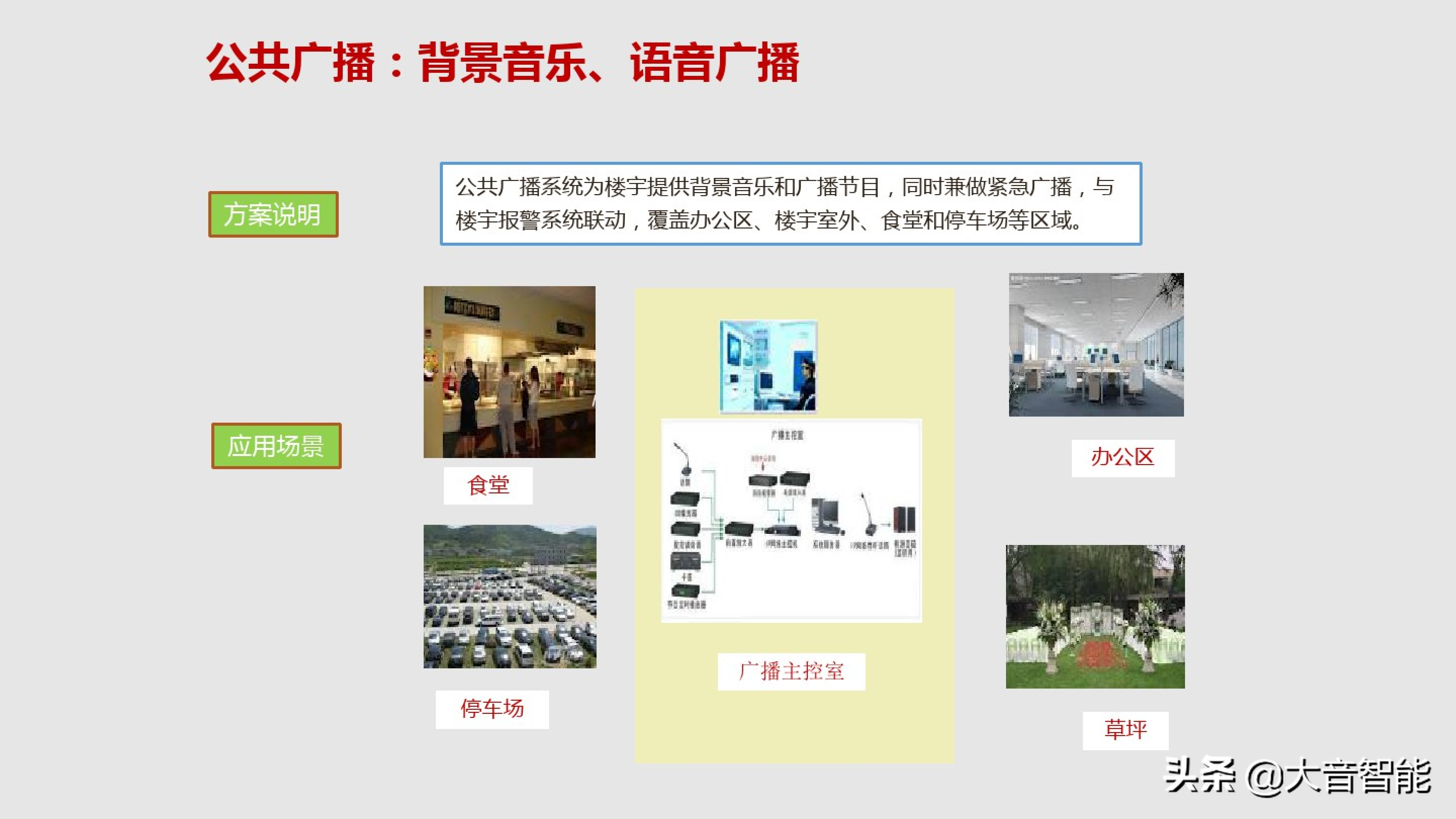 智慧楼宇解决方案合集：04_智慧楼宇解决方案