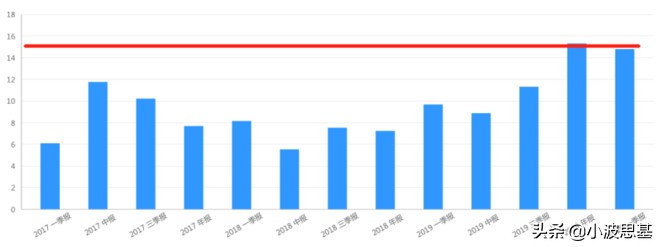 暴跌35%！12000亿余额宝收益跌到1.6%！我们可以买点什么？